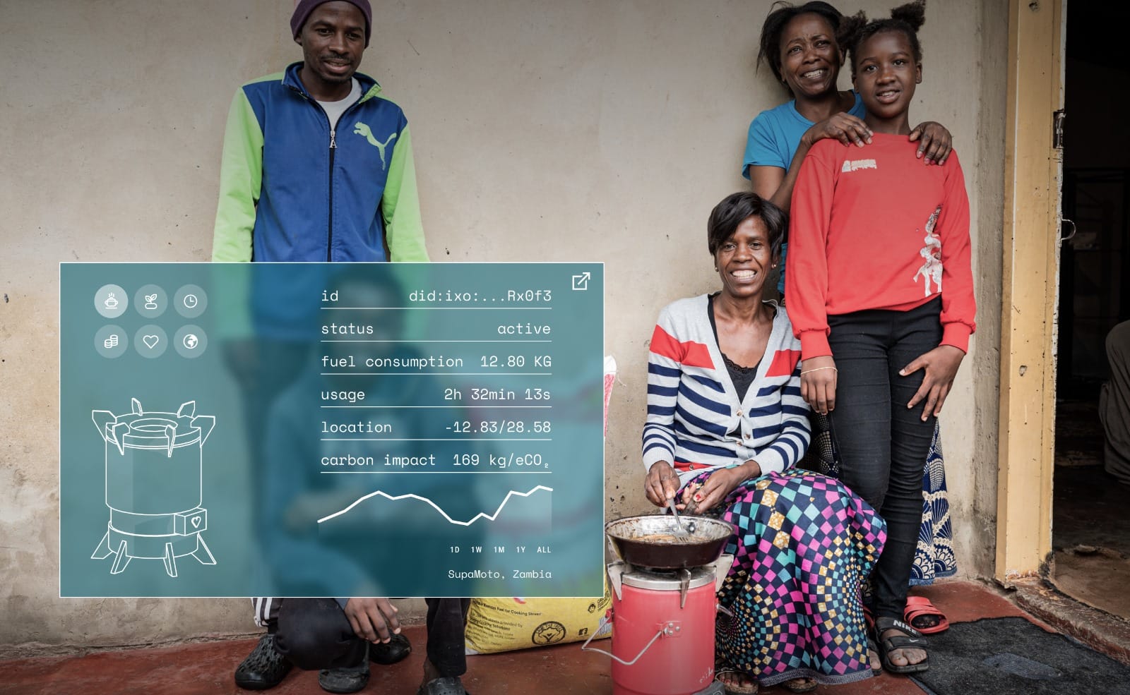 Cooking Carbon Credits with Integrity